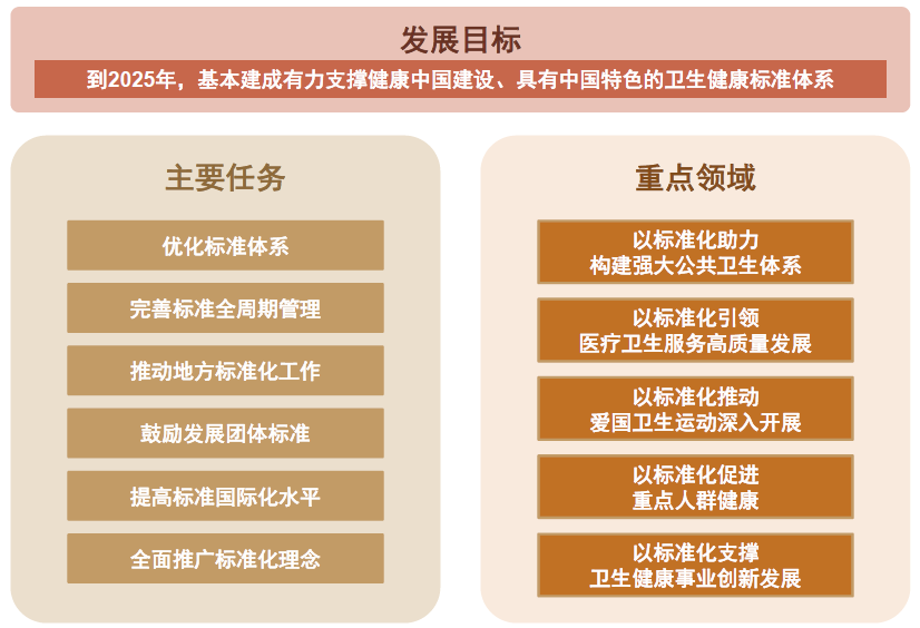 資料來源：國家衛(wèi)健委，中金公司研究部
