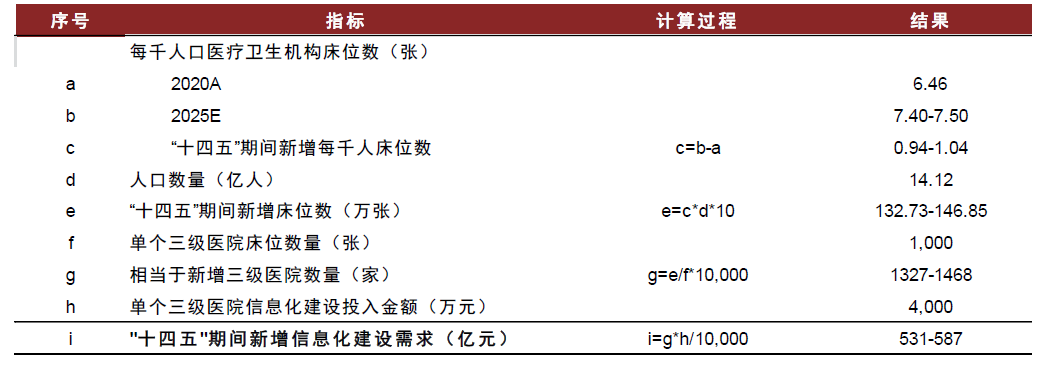 資料來源：國家衛(wèi)健委，國家統(tǒng)計局，中金公司研究部